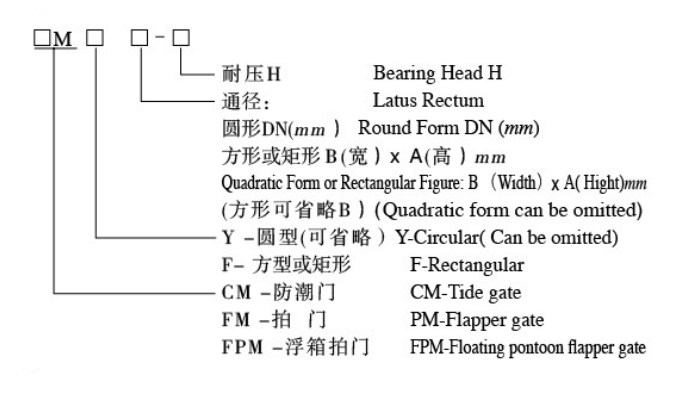 玻璃鋼浮箱拍門(圖1)